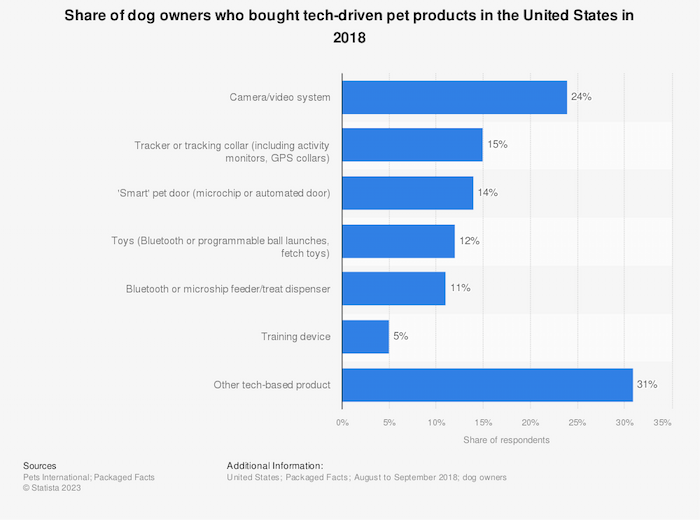 The Rise of GPD Dog Collars