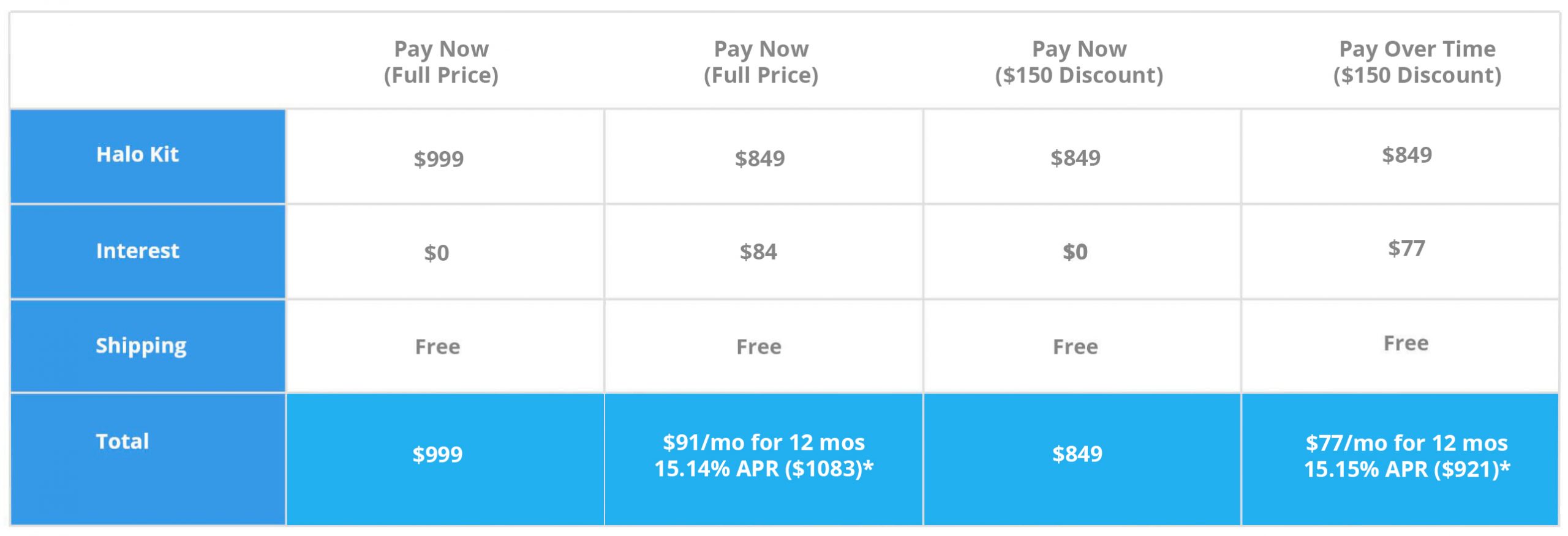 PricingTable
